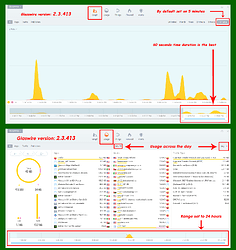 I prefer to be like this. version 2.3.413