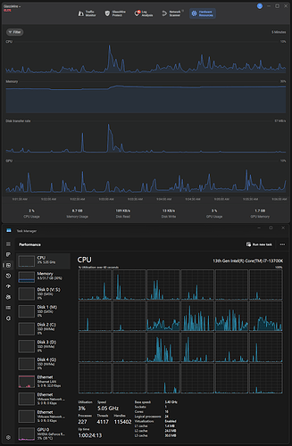 TaskManager